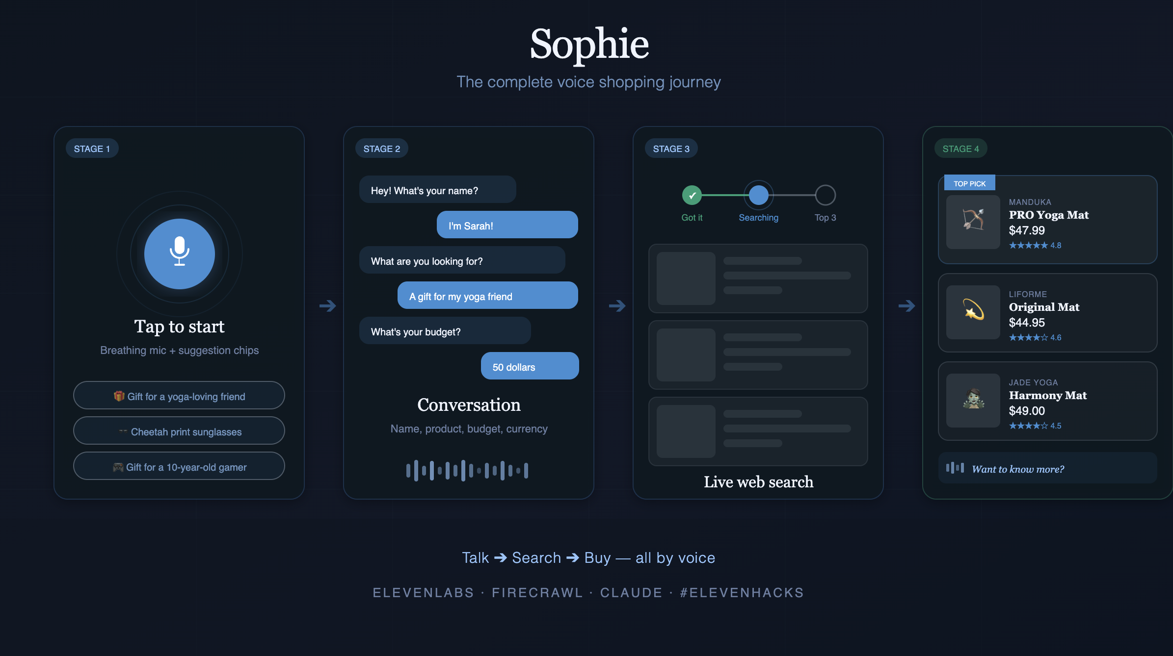 Aishwarya Sudhakar's project